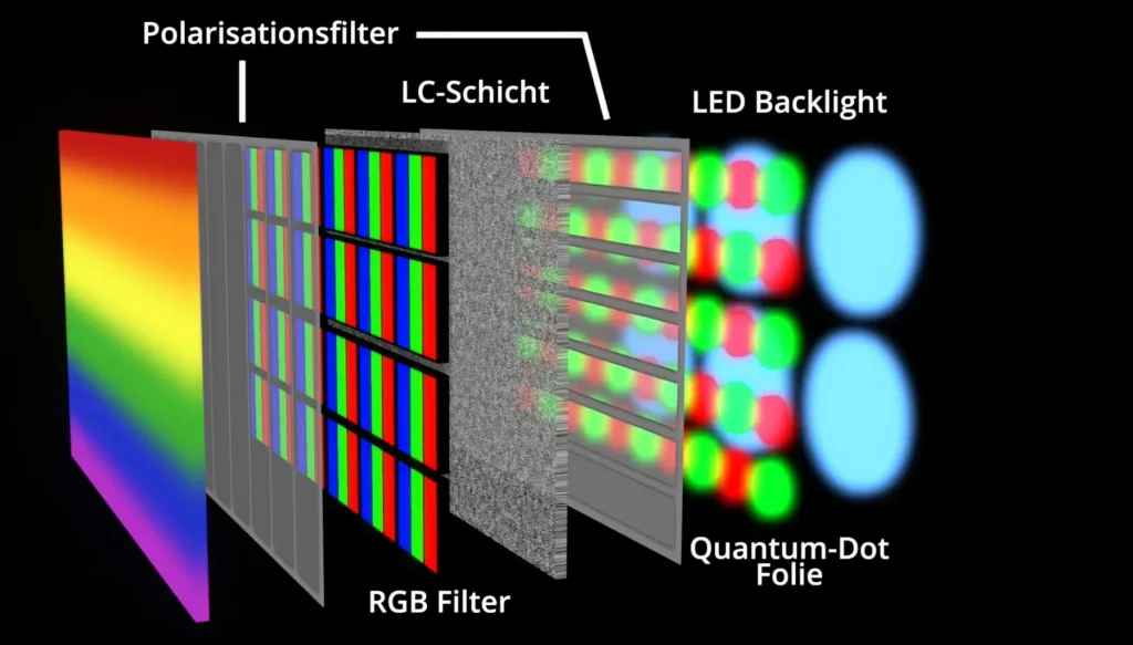 Membongkar Keunggulan Teknologi Quantum Dot Qled Revolusi Reproduksi Warna Yang Memukau